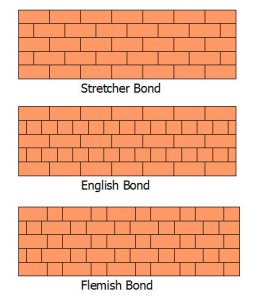 Brickwork | Stone Pattern Paving